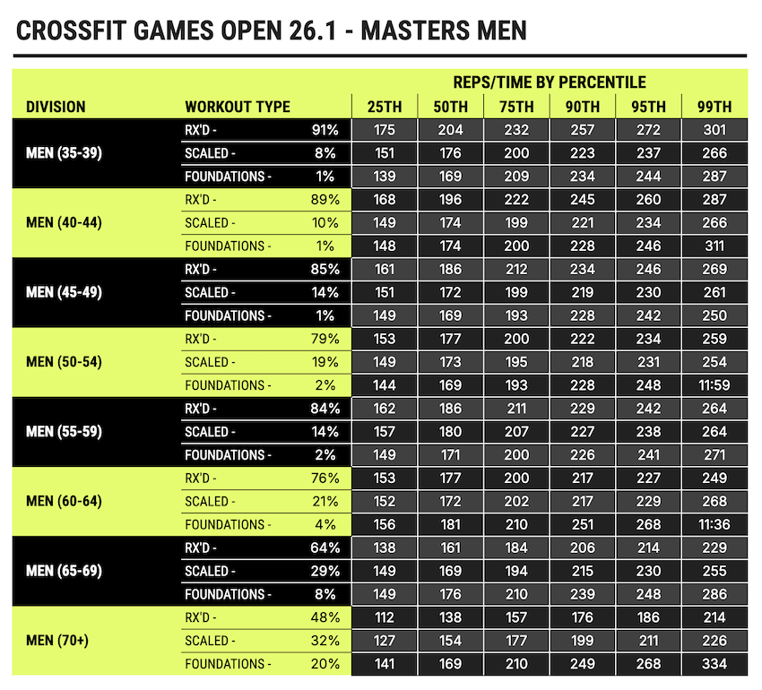 Masters men data